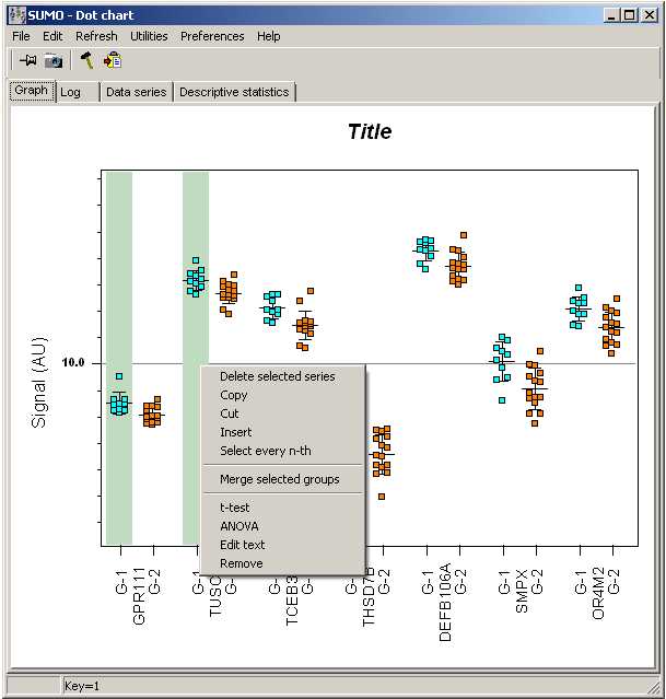 Series Tests Chart