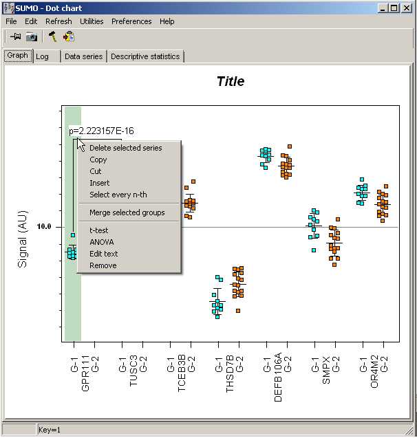 Series Tests Chart